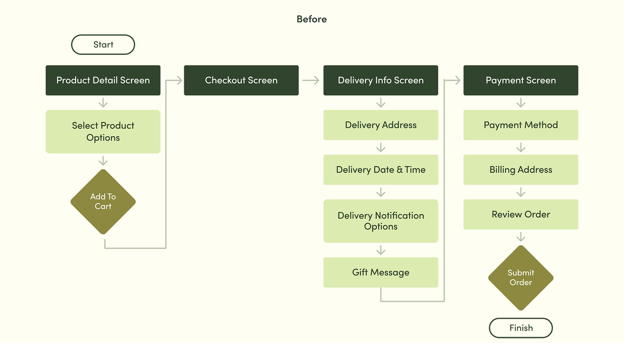 beforeux_sml3_jh_opt